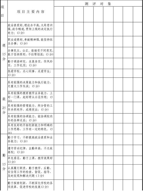 学校中层干部民主测评表一word文档在线阅读与下载无忧文档