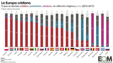 Los Distintos Tipos De Cristianismo En Europa Mapas De El Orden