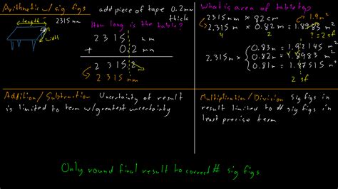 1 5 Uncertainty And Significant Figures Learning With Gideon