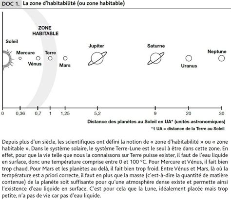 Les Conditions De Vie Sur Terre 1 Dans La Cl Sse