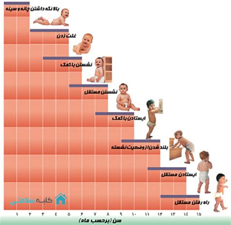 مراحل رشد کودک از چهار ماهگی تا پنج سالگی