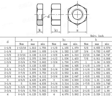 Metric Heavy Hex Nut Weight Chart A Visual Reference Of Charts Chart