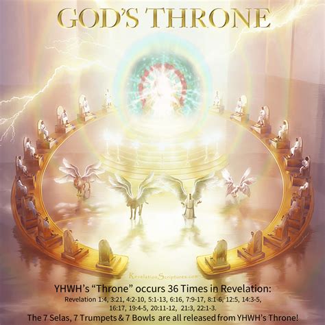 glorious majesty  gods throne  revelation  revelation