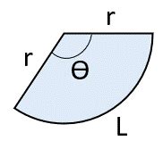 Perimeter of a Sector Calculator