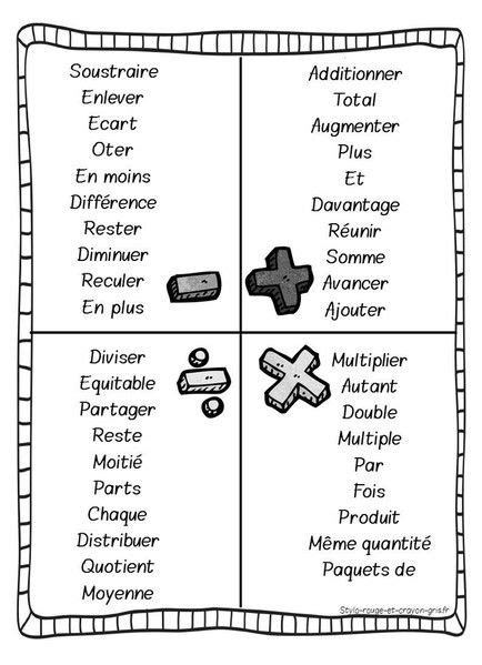 Vocabulaire Des Op Rations