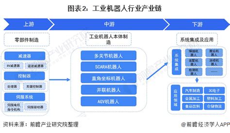 行业深度！一文详细了解2021年中国工业机器人行业市场规模、竞争格局及发展趋势机器人网