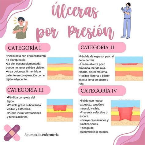 Ulceras Por Presi N Apuntes De Enfermeria Udocz