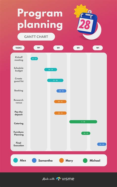 Top 14 Project Management Charts Used by Managers