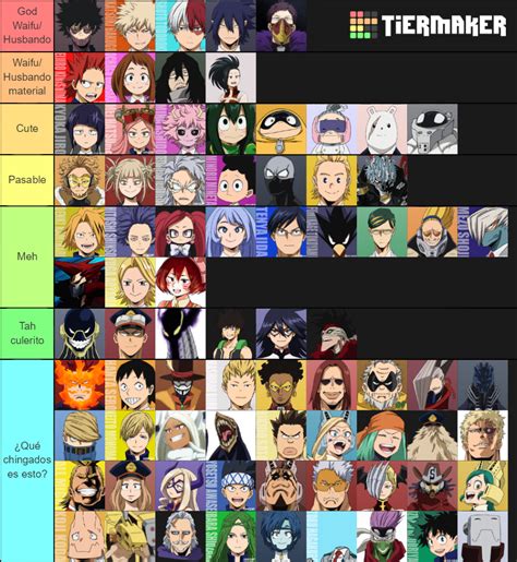 Las Mejores Waifus Y Husbandos De BNHA Tier List Community Rankings