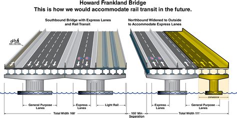 Live Traffic Cam Howard Frankland Bridgepopup Modals