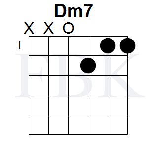 How To Play A Dm7 Chord On Guitar Play Guitars