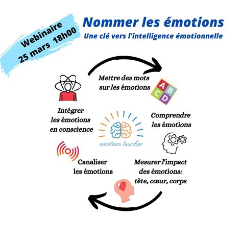 Webinaire H Nommez Les Motions Une Cl Vers L