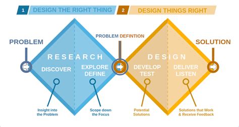 6 Tried And True Product Management Frameworks You Should Know