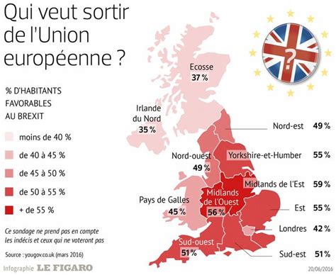 Mais Au Fait Pourquoi Le Royaume Uni Vote T Il Sur Le Brexit