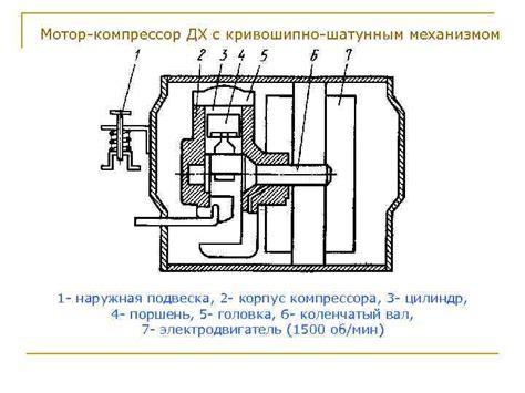 Устройство компрессора холодильника: классы, особенности