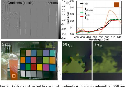 Figure From Compact Single Shot Hyperspectral Imaging Using A Prism