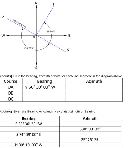 Solved a) Fill in the bearing, azimuth or both for each line | Chegg.com