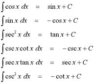 Trig Integral Table And Derivatives