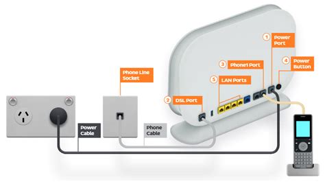 Set Up Nbn Fttb N Iihelp