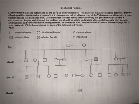 Solved Sex Linked Pedigree Remember That Sex Is Chegg