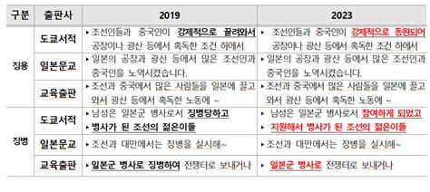 “독도는 일본 땅” 日교과서 검정 심의 통과교육부 “강력 항의”