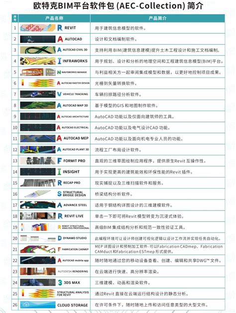欧特克工程设计软件集 欧特克工程设计软件集 软件购买网