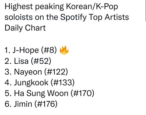 On Twitter RT THESEOKJINZONE Spotify Tracking Day Starts At 9 AM