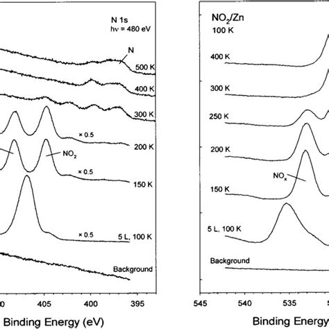Zn LMM Auger spectra acquired after oxidizing a polycrystalline film of ...