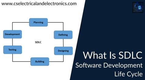 What Is Sdlc Software Development Life Cycle Working Steps