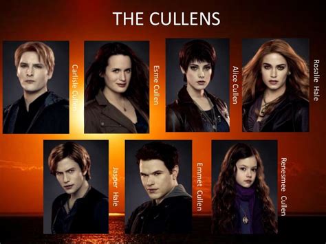 Twilight Saga Characters