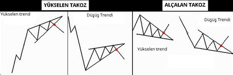 Borsa Teknik Analiz Nedir Nasıl Yapılır Paratic