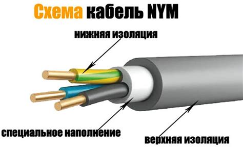 Электрический кабель для улицы - выбираем многожильный провод