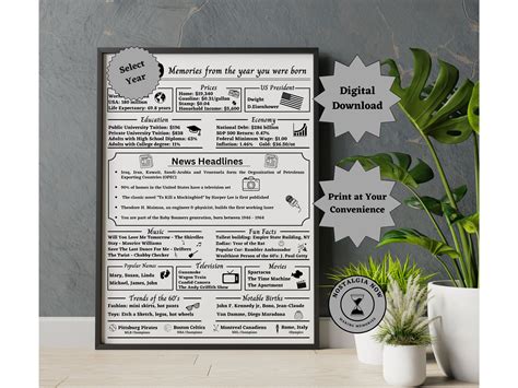 1984 Memories Printable The Year You Were Born 1984 Birthday Remember The Year Party