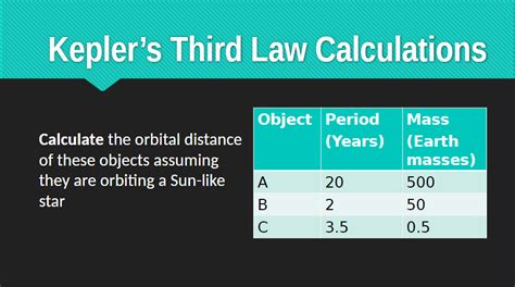 Solved Kepler's Third Law Calculations | Chegg.com