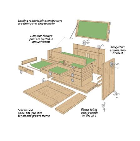 Woodsmith Machinist's Chest Plans | Wilker Do's