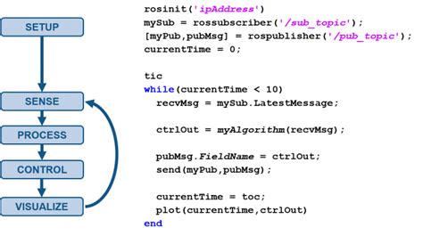 Getting Started With Matlab Simulink And Ros Racing Lounge Matlab And Simulink