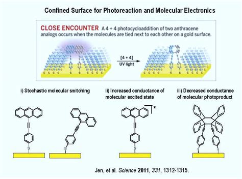 Self Assembly Nanomaterials Jen Research Group