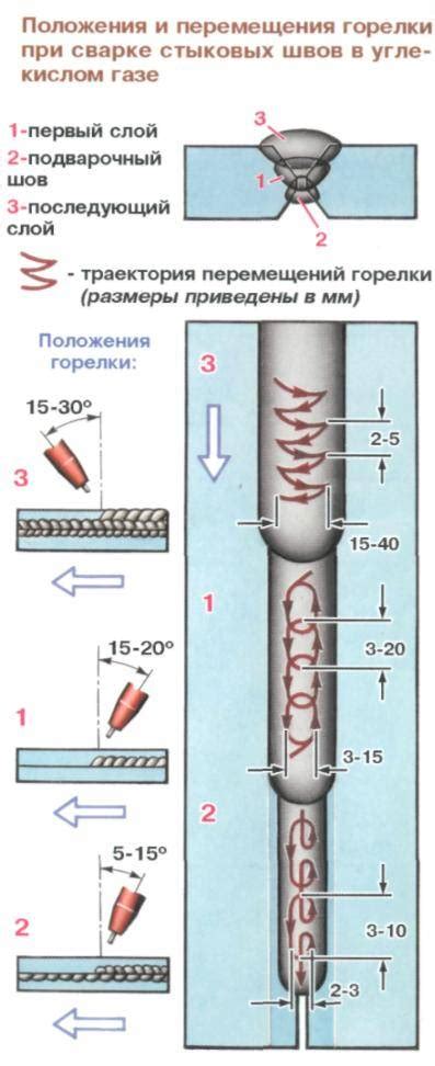 Аргонодуговая сварка tig. Гост, видео, технология и оборудование
