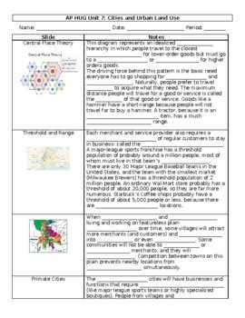 AP Human Geography Unit 6 Cities And Urban Land Use By The Good Things