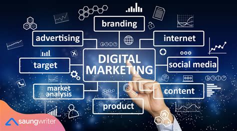 Panduan Strategi Digital Marketing Untuk Umkm