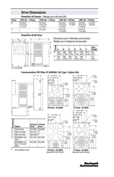 Powerflex 70 Troubleshooting Manual