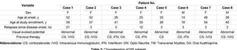 Table 1 From Human Umbilical Cord Mesenchymal Stem Cells In The