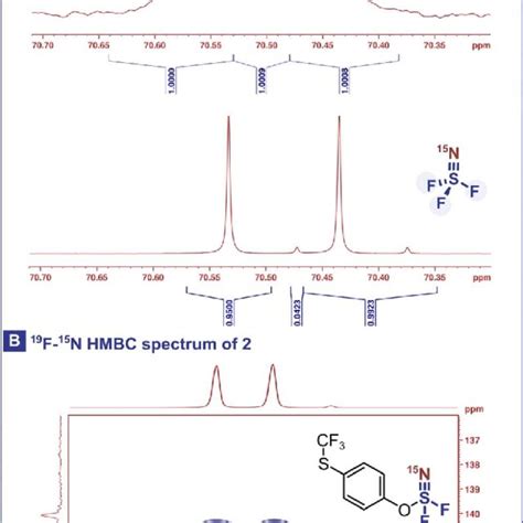 A F Nmr Spectra Of Solutions Of Nsf Top And Nsf Middle