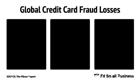 7 Eye-opening Credit Card Fraud Statistics