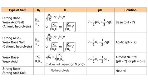 Equilibrium Formula Sheet