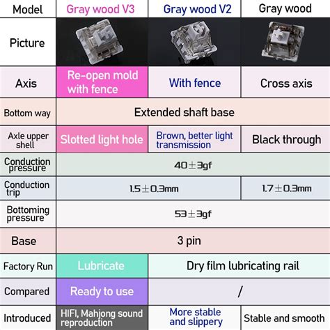 Aula Leobog Mechanical Axis Diy Axis Linear Flexible Switch Hot Swap Pom Material For Mechanical