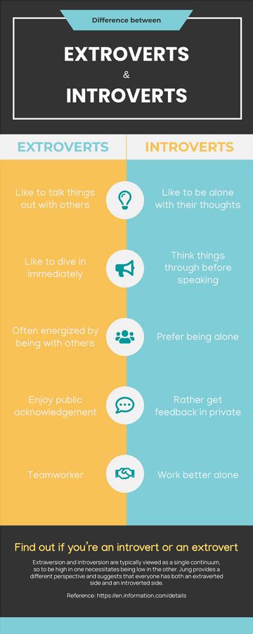 Difference Between Introvert And Extrovert Definition 60 Off