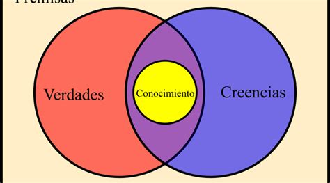 CaracterizaciÓn De La EpistemologÍa Curso Para La Unam