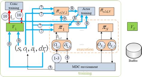 Figure 1 From A Two Stage Gcn Based Deep Reinforcement Learning