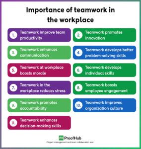 Why Teamwork in the Workplace is Important?
